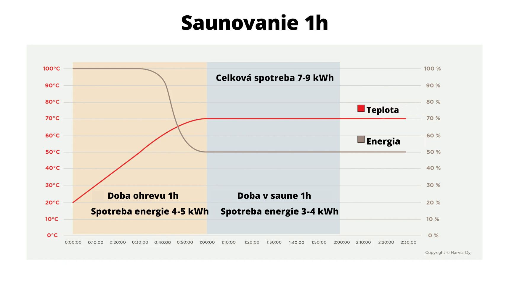 schema-saunovani-1h-SK